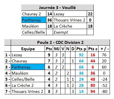 CDC Division 2 CDC Division 2