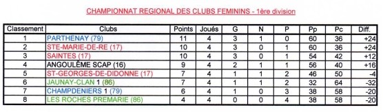 CRC Féminin CRC Féminin