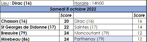 CRC Open - Journée 01