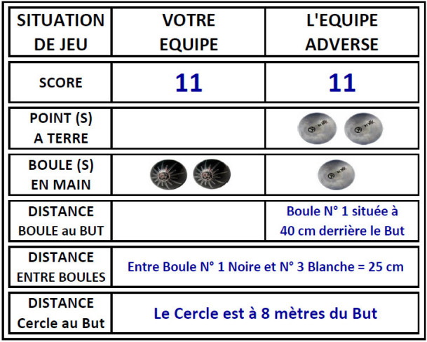 Connaissance du jeu 1