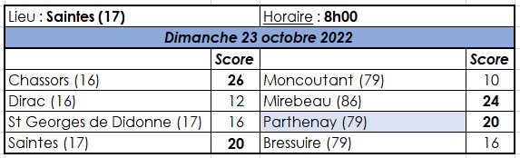 CRC Open - Journée 04