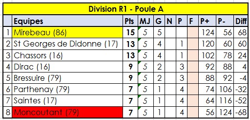 CRC Open - Journée 05