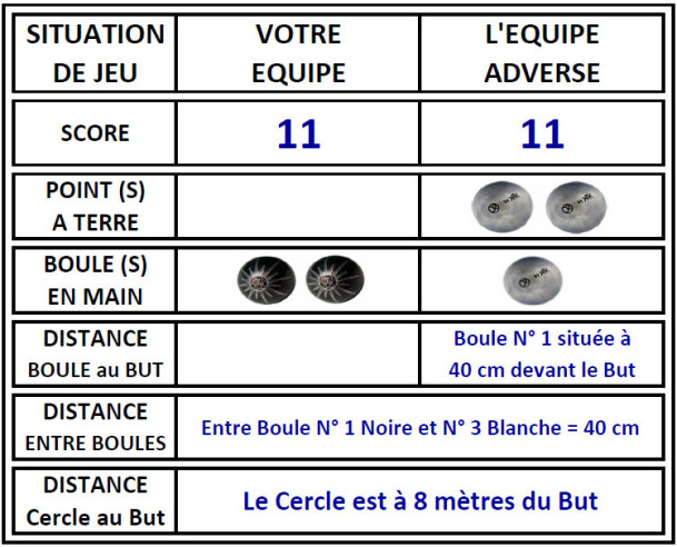 Connaissance du jeu 3 Connaissance du jeu 3