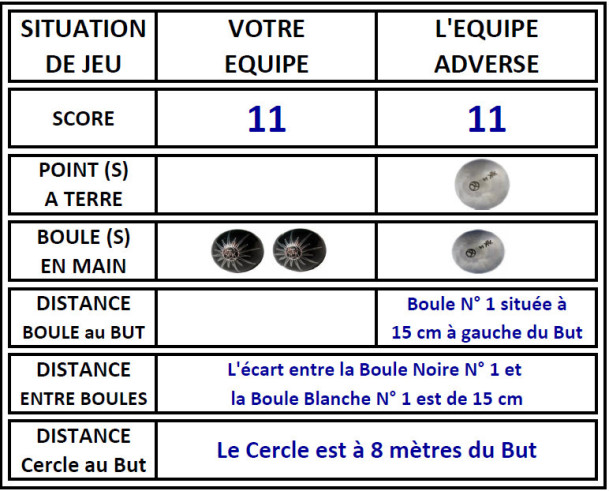 Connaissance du jeu 5 Connaissance du jeu 5