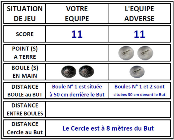 Connaissance du jeu 6