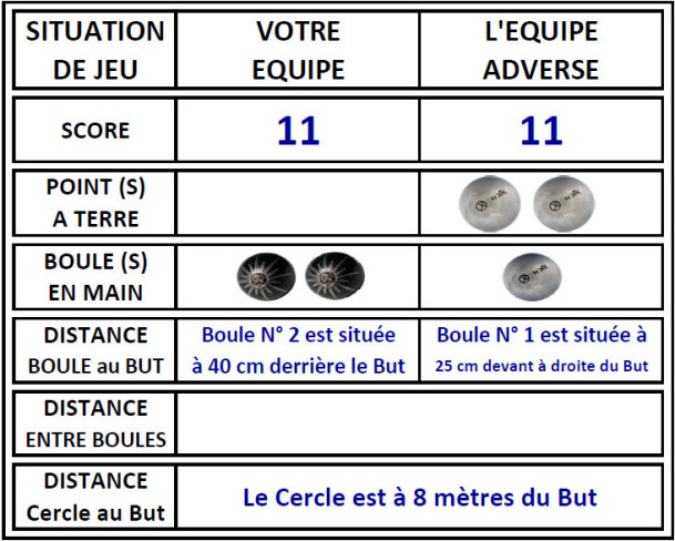 Connaissance du jeu 7 Connaissance du jeu 7