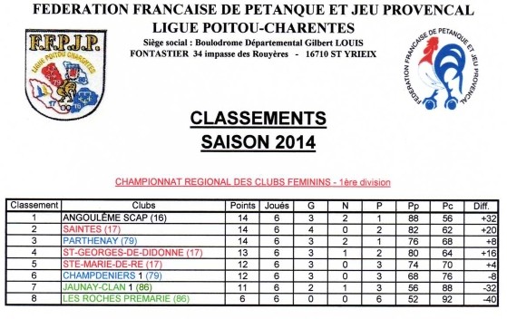 CRC Féminin Division 1 CRC Féminin Division 1
