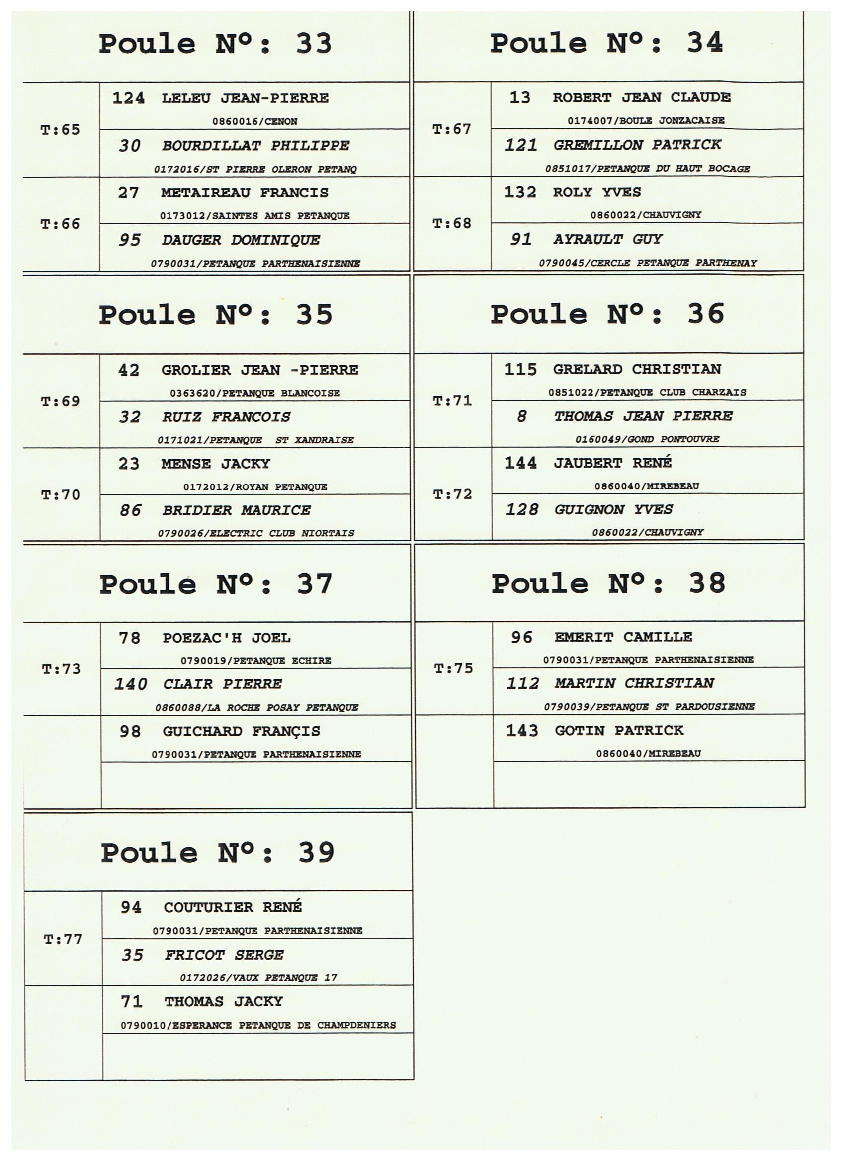 Grand Prix Vétéran de Parthenay