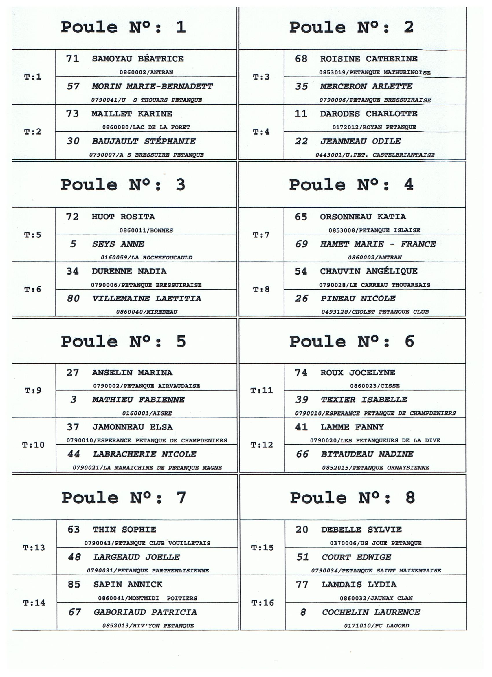 Grand Prix Féminin Tech Sport de Parthenay Grand Prix Féminin Tech Sport de Parthenay