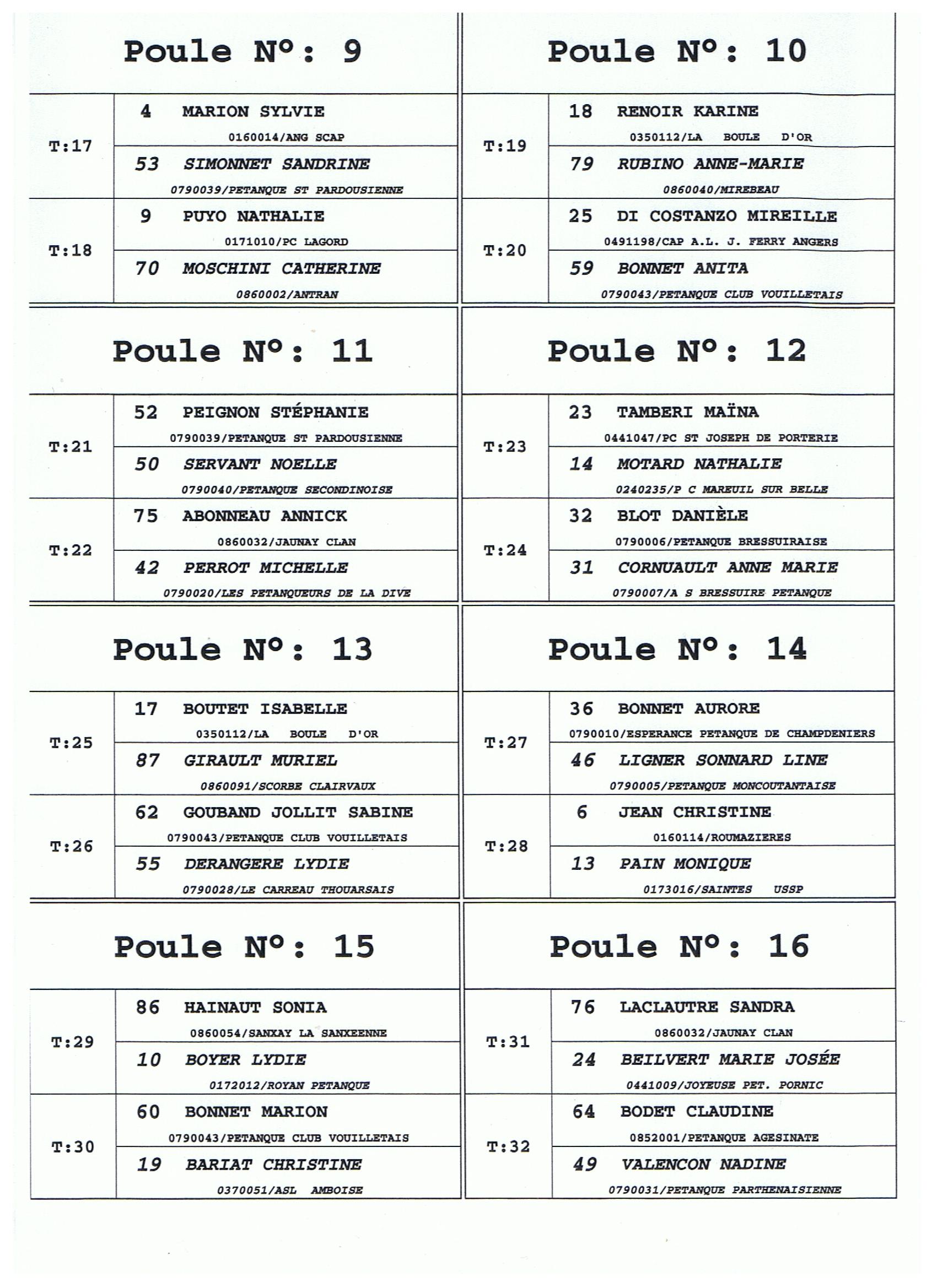 Grand Prix Féminin Tech Sport de Parthenay