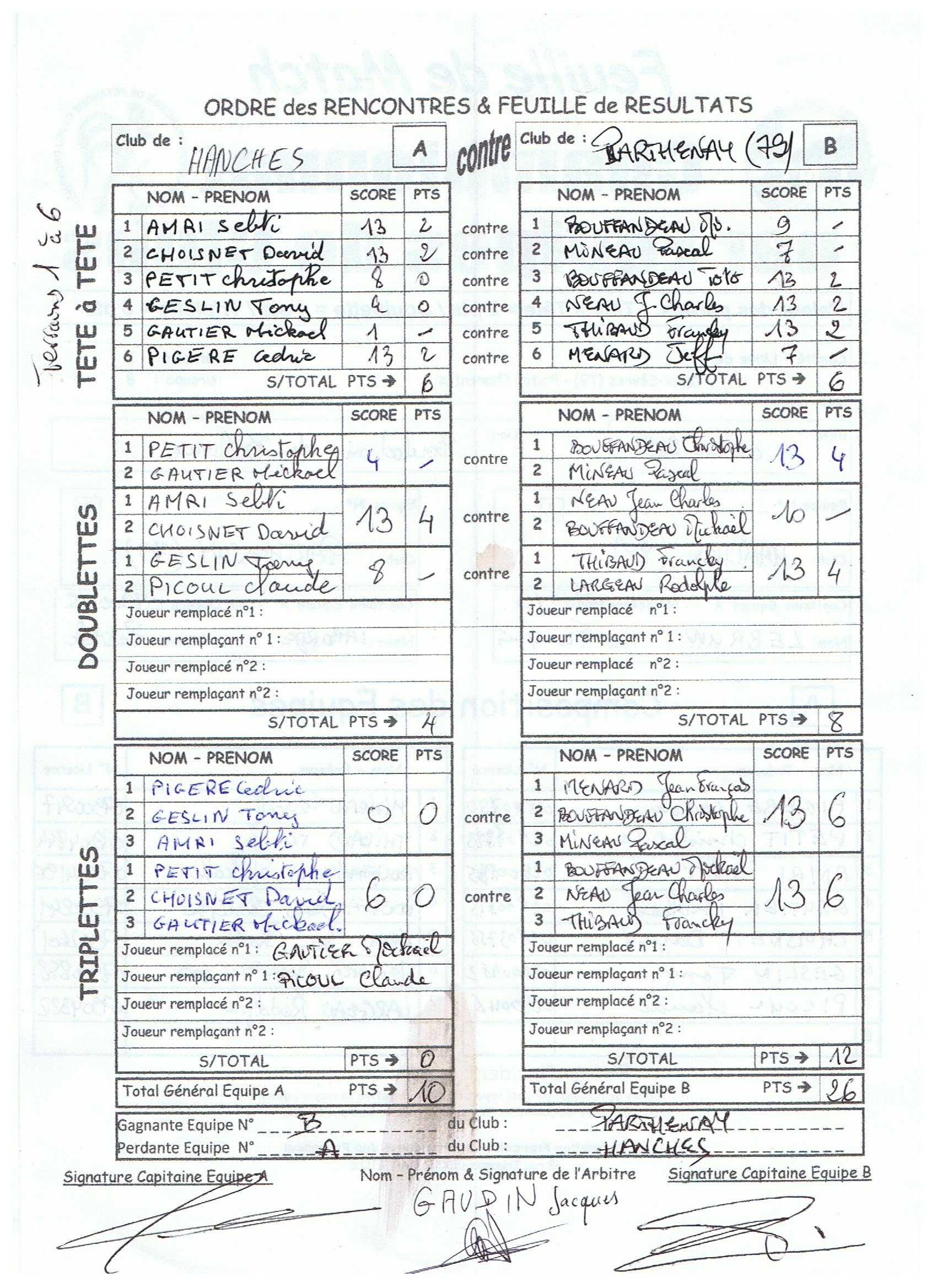 Hanches (28) - Parthenay (79)