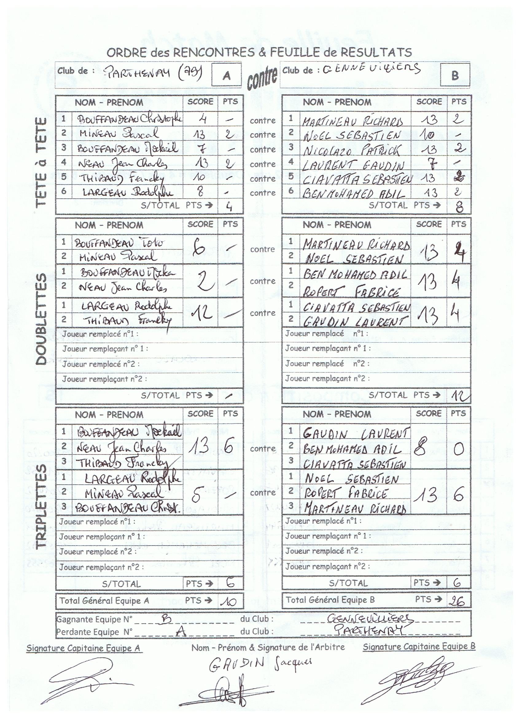 Parthenay (79) - Gennevilliers (92)