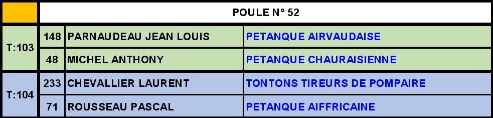 Doublette Senior Masculin Doublette Senior Masculin