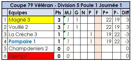 Pompaire 1 Pompaire 1