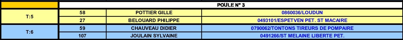 Thouars Vrines - GP Vétéran Thouars Vrines - GP Vétéran