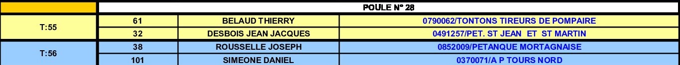 Thouars Vrines - GP Vétéran Thouars Vrines - GP Vétéran