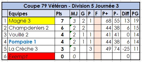 Pompaire 1 Pompaire 1