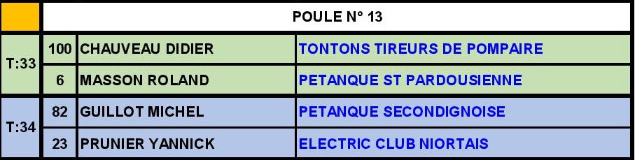Triplette Vétéran Triplette Vétéran