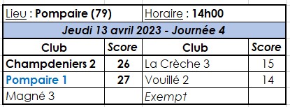 Division 5 Poule 1 Division 5 Poule 1