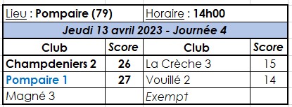 Division 5 Poule 1