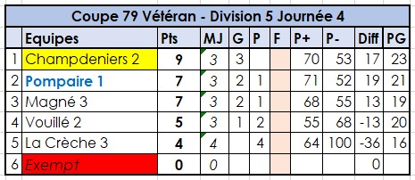 Division 5 Poule 1