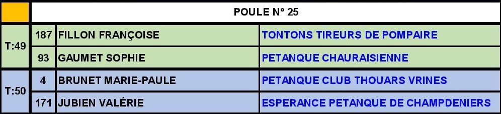 Doublette Mixte