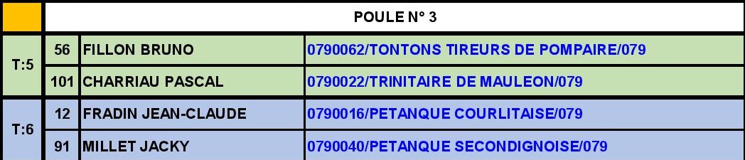 Challenge Départemental Doublette Vétéran Challenge Départemental Doublette Vétéran