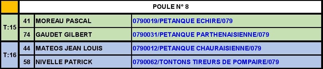 Challenge Départemental Doublette Vétéran Challenge Départemental Doublette Vétéran