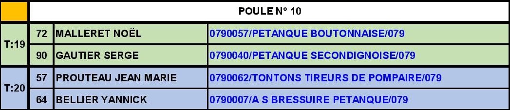 Challenge Départemental Doublette Vétéran Challenge Départemental Doublette Vétéran
