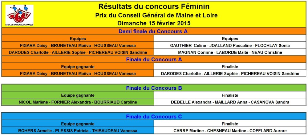 Cholet Féminin 2015 Cholet Féminin 2015