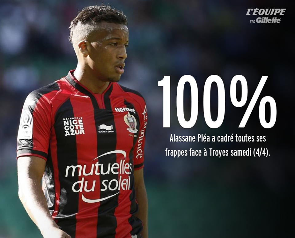 Statistiques Statistiques