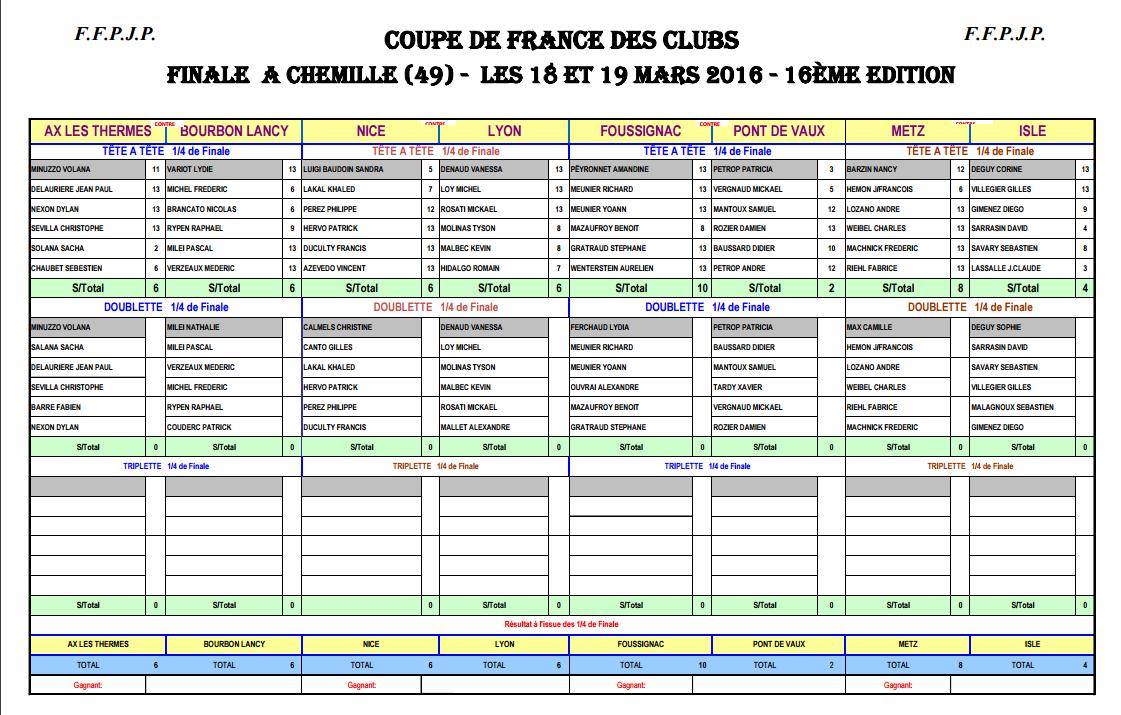 Coupe de France - Chemillé (49)