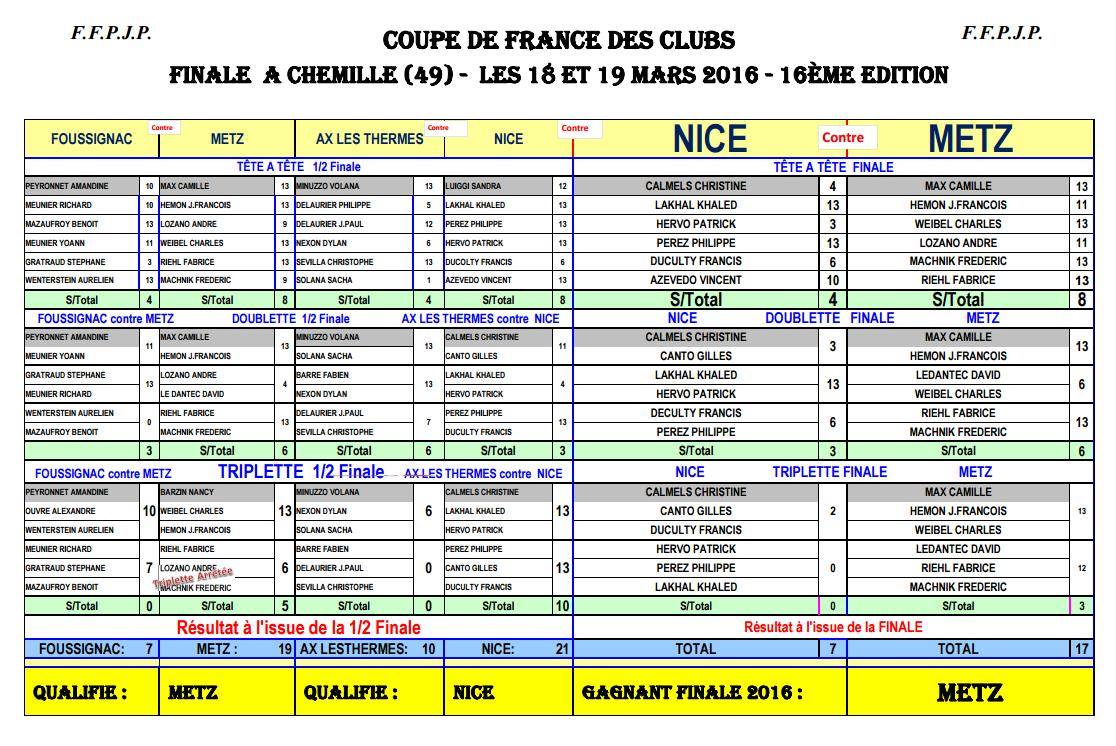 Coupe de France - Chemillé (49)