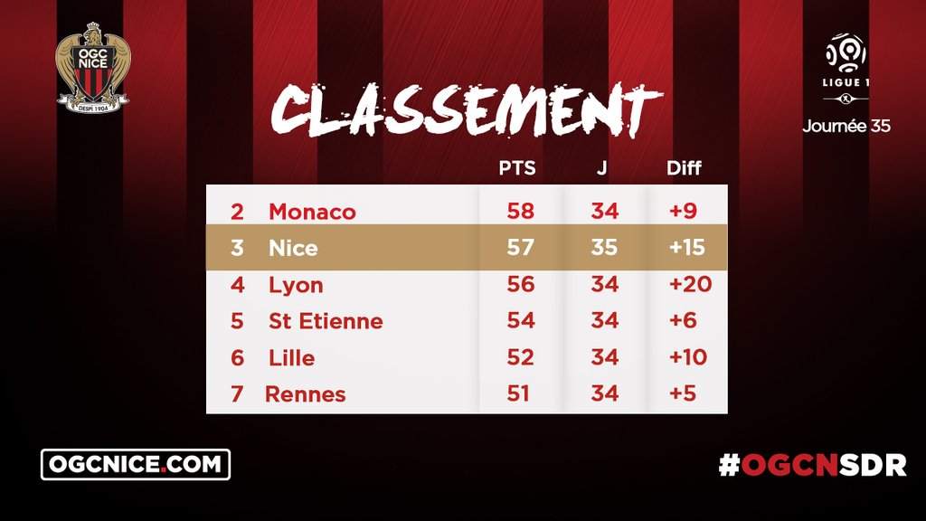 Nice - Reims Nice - Reims