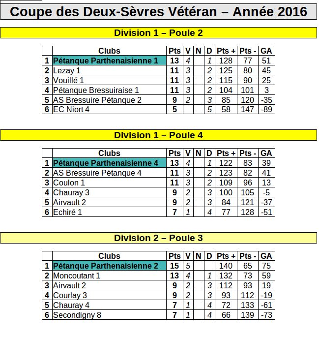 Phase Aller Phase Aller