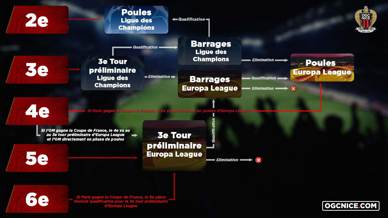 Tout est dit Tout est dit