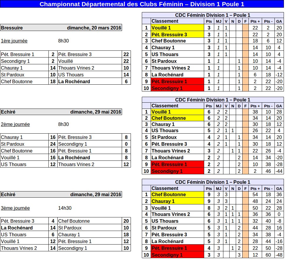 CDC Féminin CDC Féminin