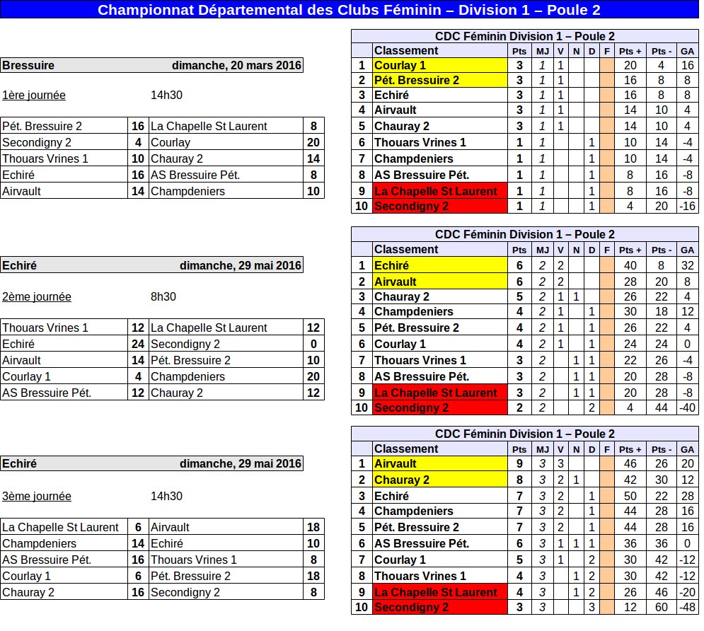 CDC Féminin CDC Féminin