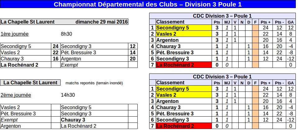 CDC Division 3