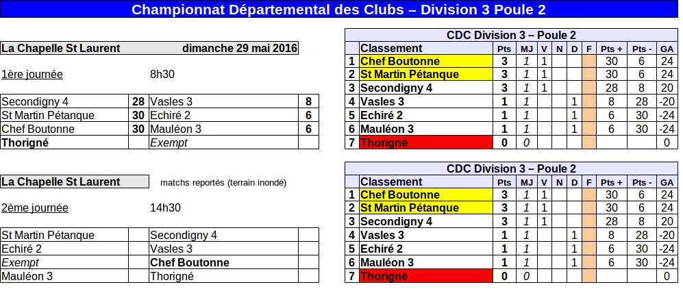 CDC Division 3 CDC Division 3