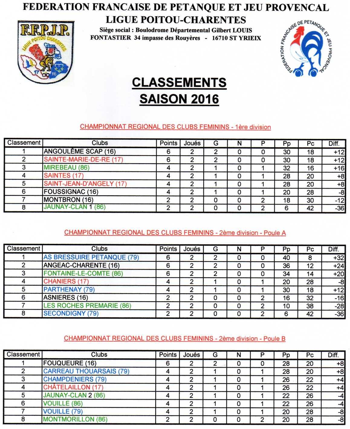 CRC Féminin CRC Féminin