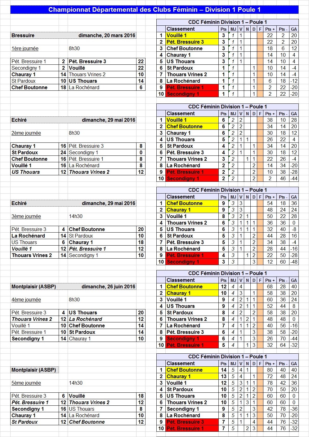 CDC Féminin CDC Féminin