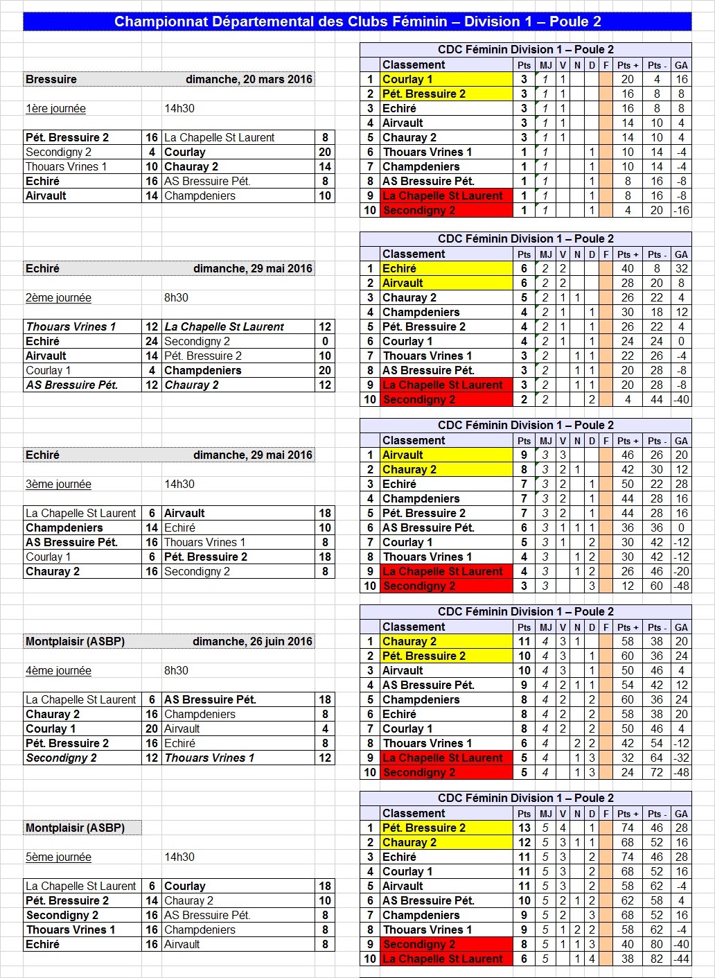 CDC Féminin CDC Féminin