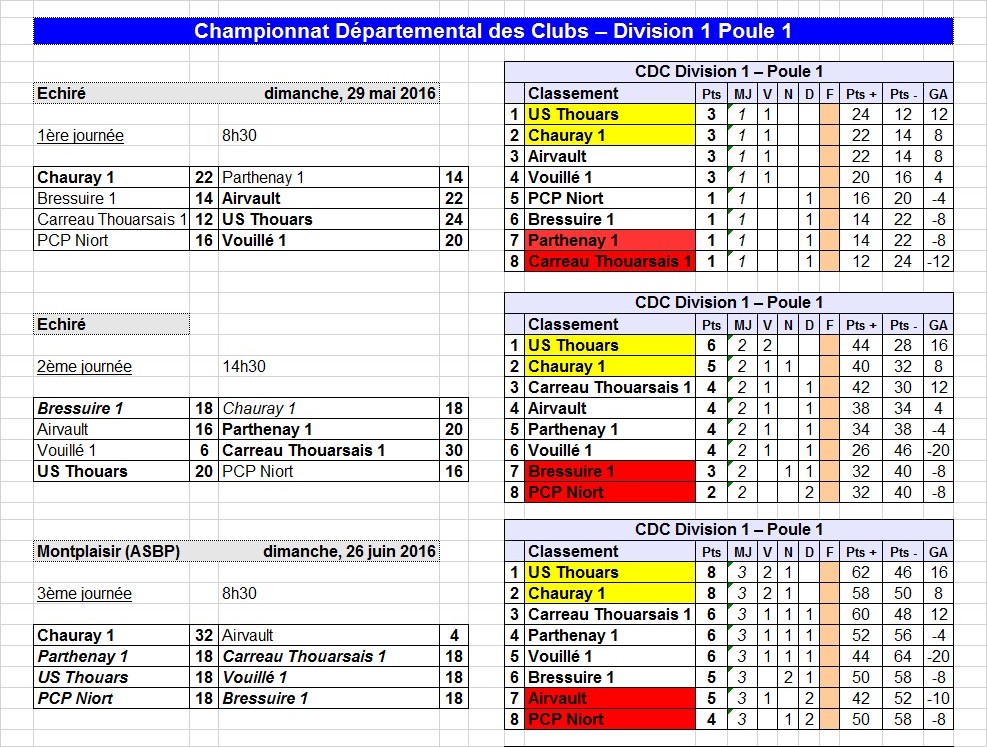 CDC Masculin CDC Masculin