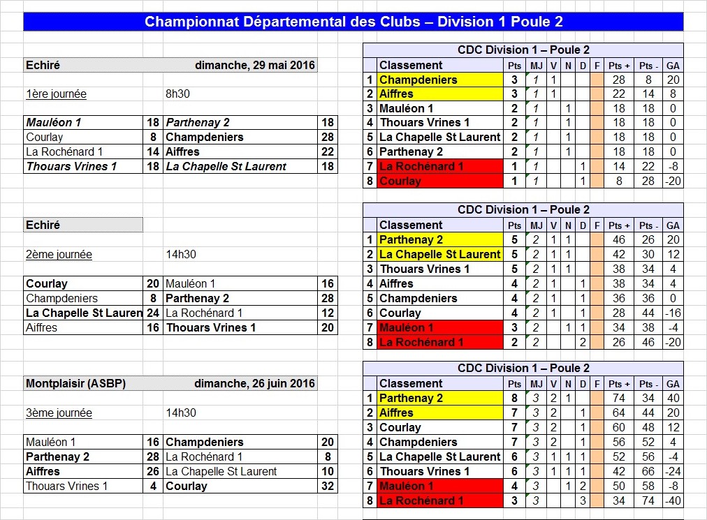 CDC Masculin CDC Masculin