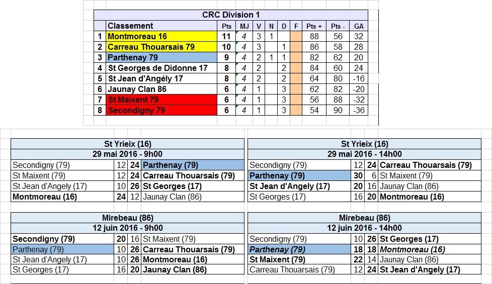 CRC Masculin CRC Masculin