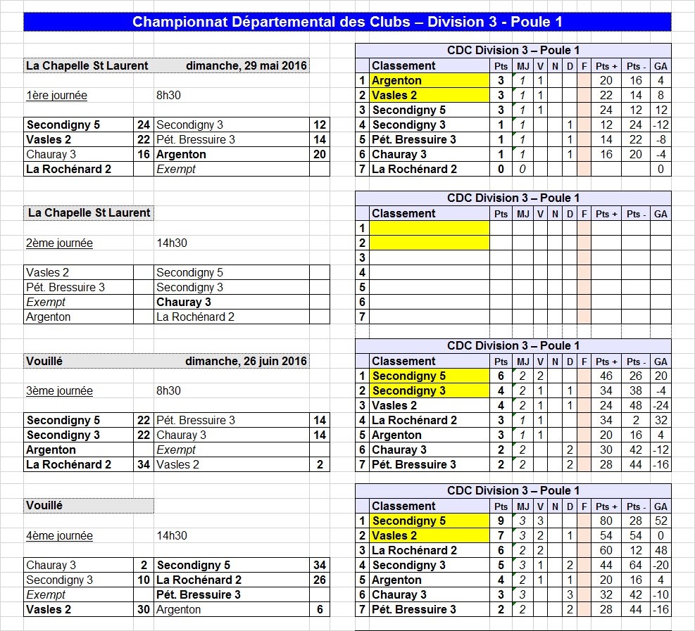 CDC Masculin CDC Masculin