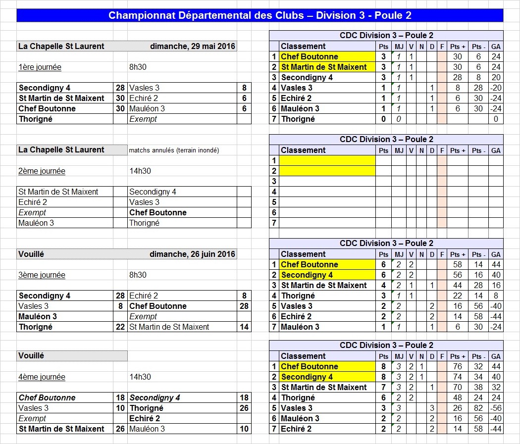 CDC Masculin CDC Masculin