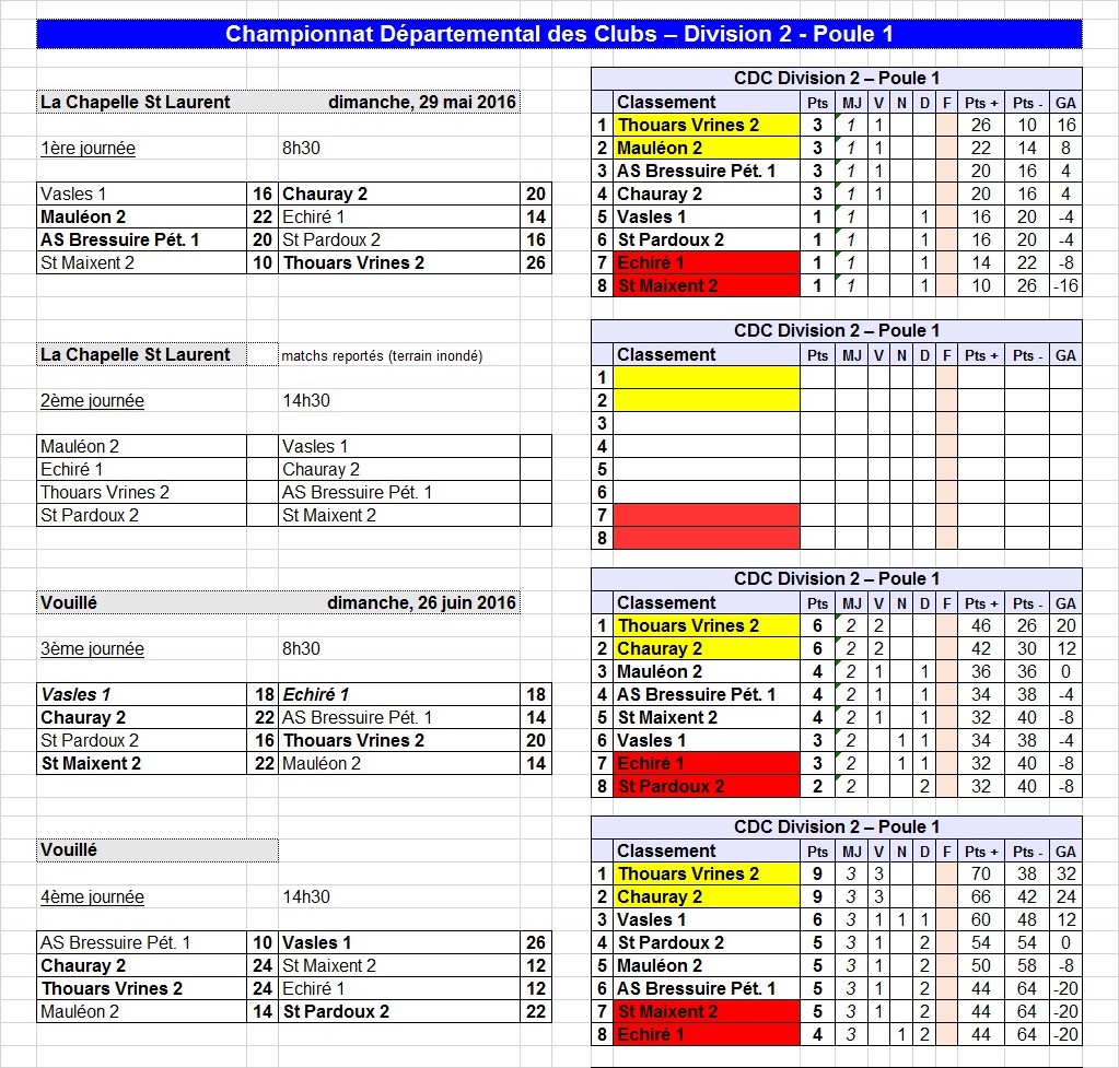 CDC Masculin CDC Masculin