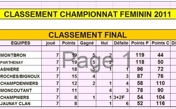 CRC Féminin